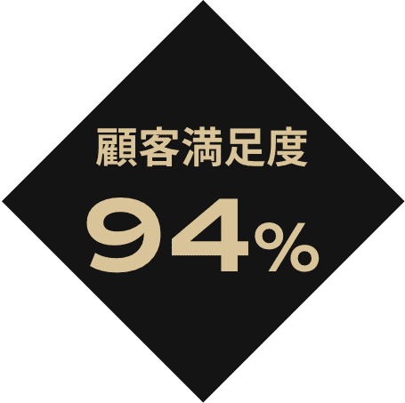 顧客満足度94%